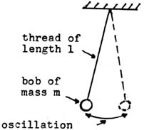 Basic Pendulum-type Gravimeter