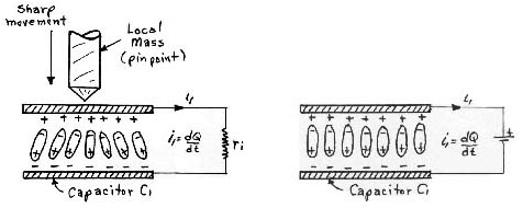 Cosmological Effect 1