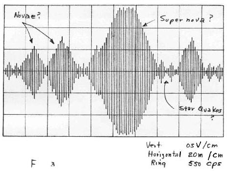 Cosmological Effect 3