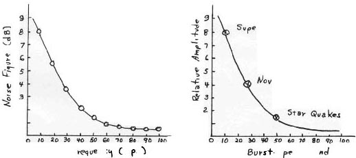 Cosmological Effect 4