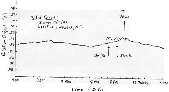 Cosmological Effect 5