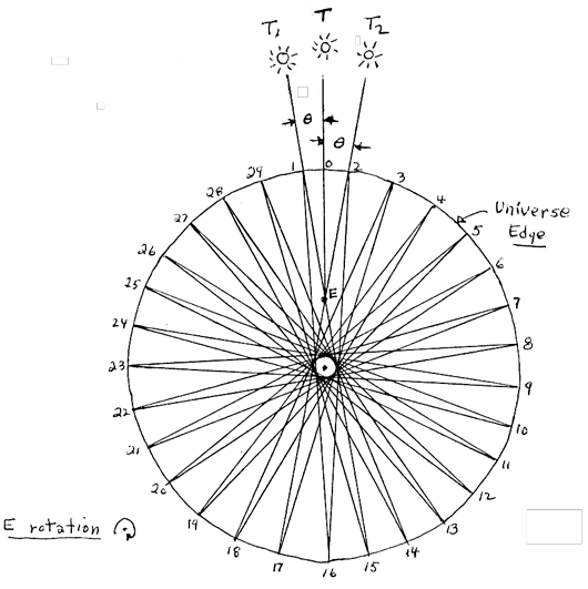 E-Rotation