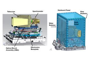 Earth Surface Mineral Dust Source Investigation (EMIT) system