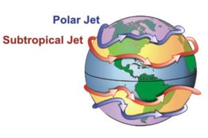 Polar and Subtropical Jet Streams
